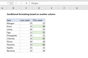 Conditional Formatting Based On Another Cell - Excel Formula | Exceljet